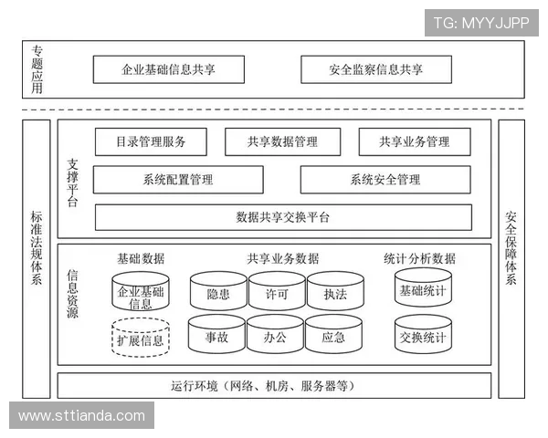 基于ElkADC架构的高效数据处理与分析系统设计与应用研究