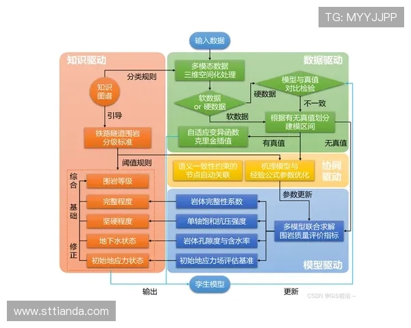 基于ElkADC架构优化的高效数据处理与实时分析系统设计研究 基于ElkADC架构优化的高效数据处理与实时分析系统设计研究