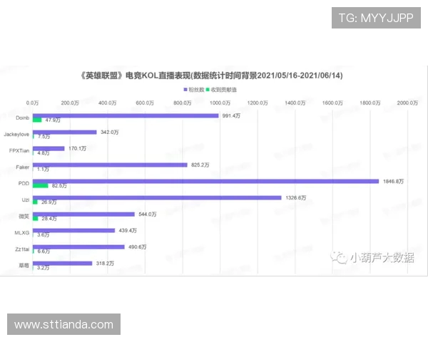 实时掌握全球热门赛事动态洞察电竞比分变化趋势与精彩对决